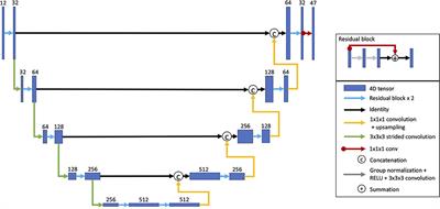 Structural Brain Imaging Predicts Individual-Level Task Activation Maps Using Deep Learning